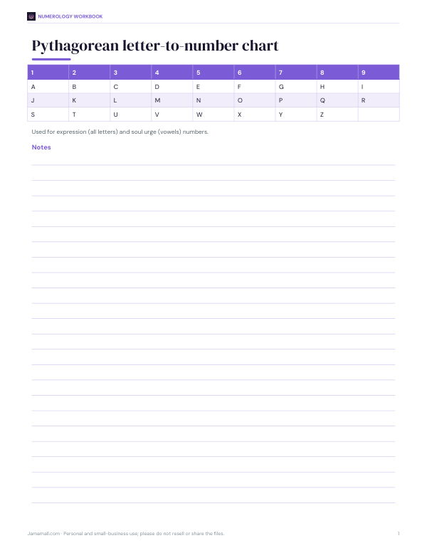 Preview of Printable Pythagorean Letter Chart